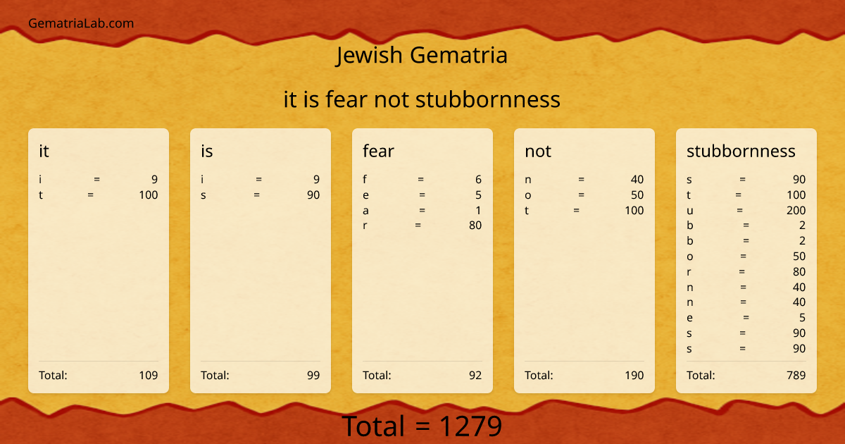 it is fear not stubbornness in jewish Gematria